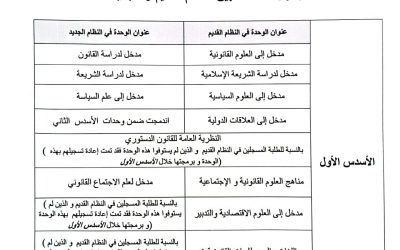 جدول المماثلة بين النظام القديم و الجديد  Tableau des correspondances entre l’ancien et le nouveau système