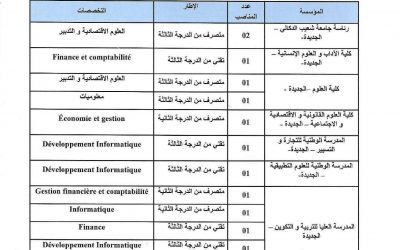 إعلان عن إجراء مباريات توظيف