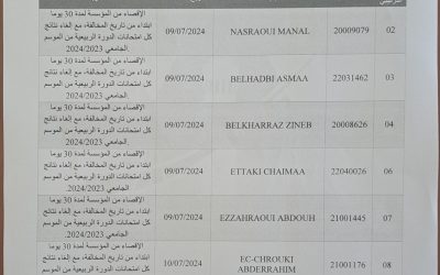عقوبات المجلس التأديبي المنعقد بتاريخ الخميس 18 يوليوز 2024
