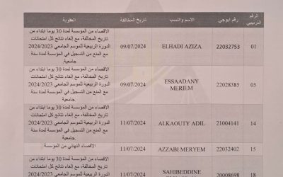 عقوبات المجلس التأديبي المنعقد بتاريخ الخميس 18 يوليوز 2024