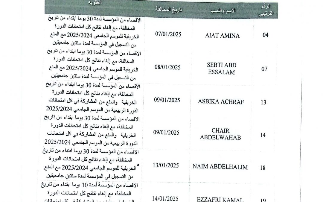 عقوبات المجلس التأديبي المنعقد بتاريخ الاربعاء 12 فبراير 2025 الدورة العادية‎