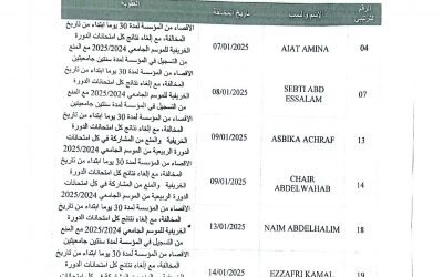 عقوبات المجلس التأديبي المنعقد بتاريخ الاربعاء 12 فبراير 2025 الدورة العادية‎