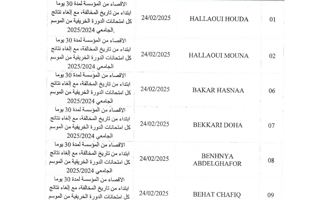 عقوبات المجلس التأديبي المنعقد بتاريخ الجمعة 11 أبريل 2025 الدورة الاستدراكية