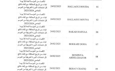 عقوبات المجلس التأديبي المنعقد بتاريخ الجمعة 11 أبريل 2025 الدورة الاستدراكية